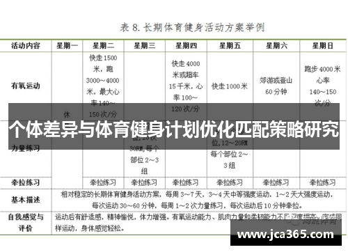 个体差异与体育健身计划优化匹配策略研究