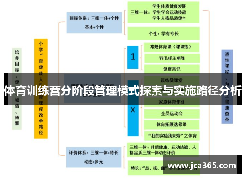 体育训练营分阶段管理模式探索与实施路径分析