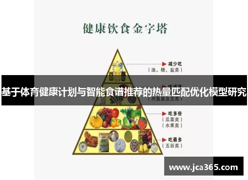 基于体育健康计划与智能食谱推荐的热量匹配优化模型研究
